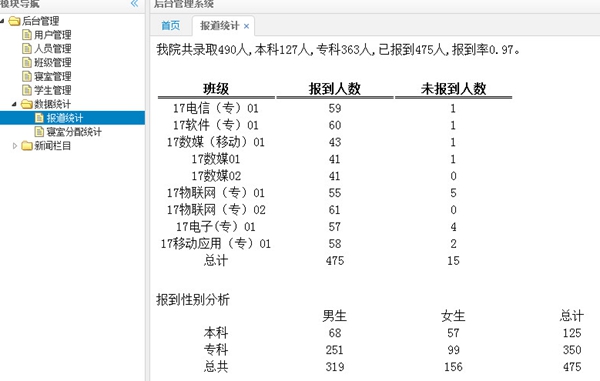新生报到情况